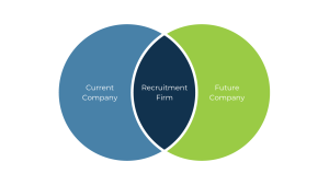 recruitment agency filling the gap