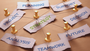 strategy and implementation